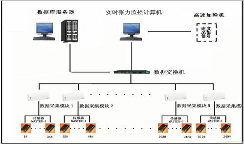 在線控制系統(tǒng)軟件開(kāi)發(fā) 關(guān)鍵技術(shù)、流程與實(shí)踐