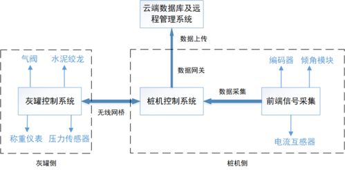 智能引領新突破 一航局首套水泥土攪拌粉噴樁智能控制系統成功試樁，電機及控制系統自主研發彰顯硬核實力
